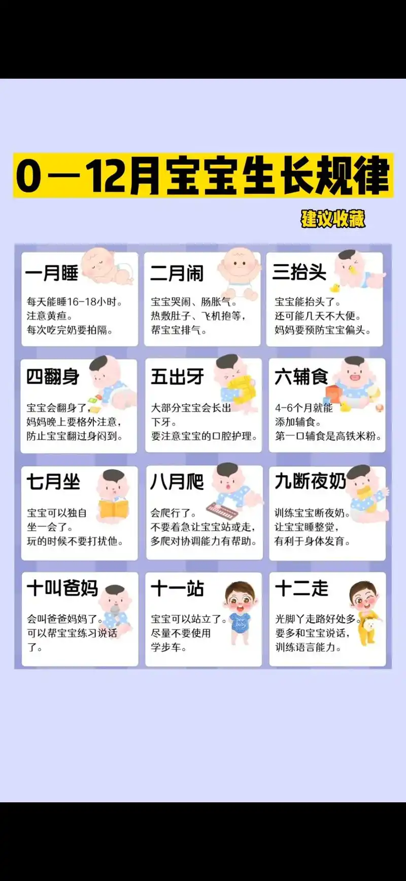 一月黃疸，二月腸絞痛，三月抬頭，四月翻身，五月出牙