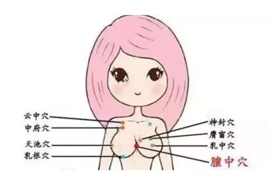 最有效的催乳八大穴位和八種手法，月嫂記得收藏！