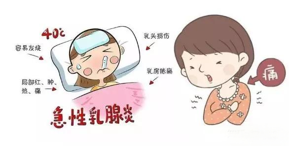 回奶乳腺炎，怎么辦？