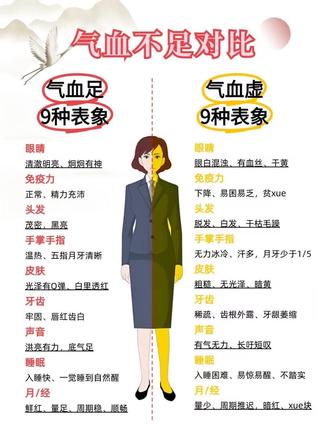 如何知道自己氣血不足，看以下八個(gè)部位就知道