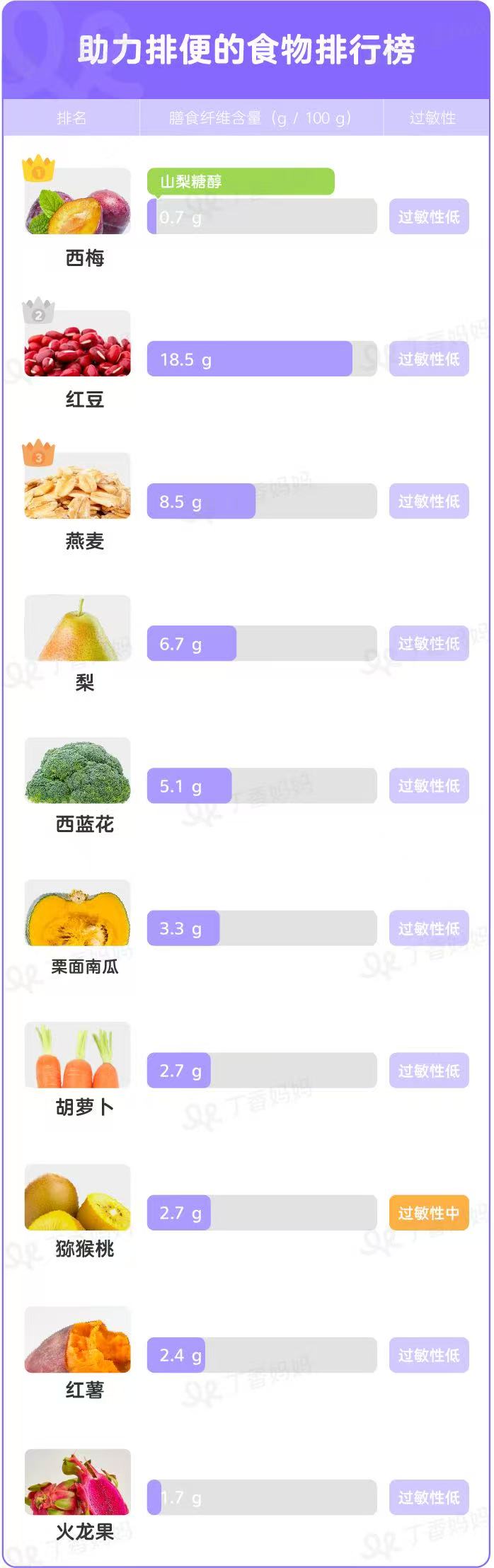 科學(xué)喂養(yǎng)指南｜這樣搭配蔬果膳食纖維，助力寶寶順暢排便